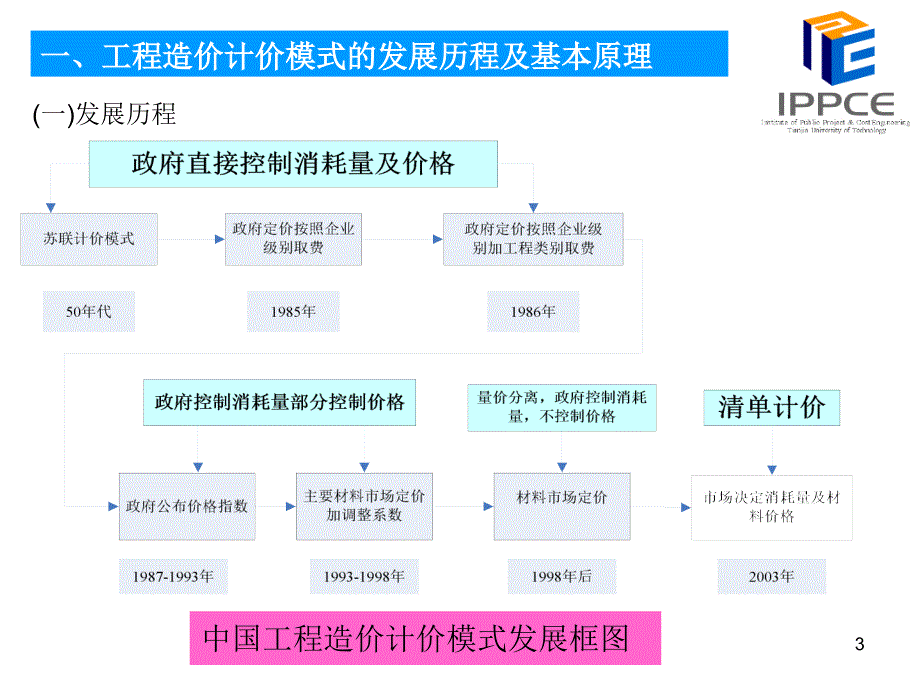 《建设工程工程量清单计价规范》分析报告_第3页