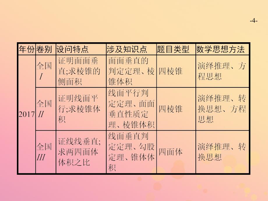 2019年高考数学二轮复习 专题五 立体几何 5.3 立体几何大题课件 文_第4页