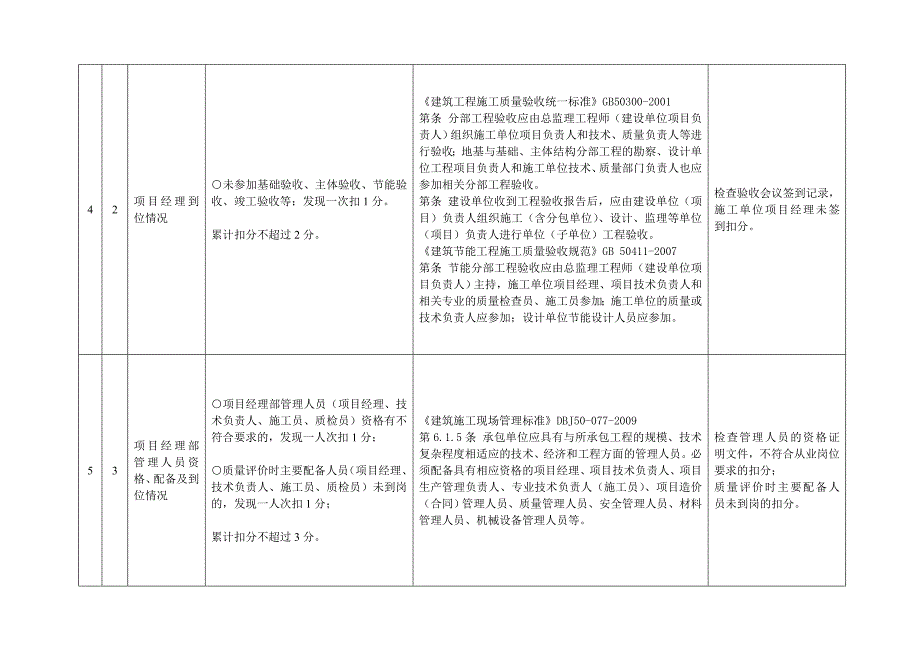 重庆市施工企业工程质量管理评价工作手册房屋建筑工程版整理_第2页