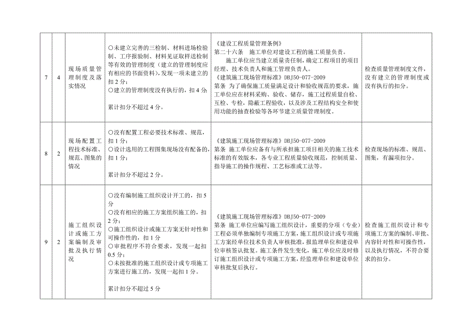 重庆市施工企业工程质量管理评价工作手册房屋建筑工程版整理_第4页