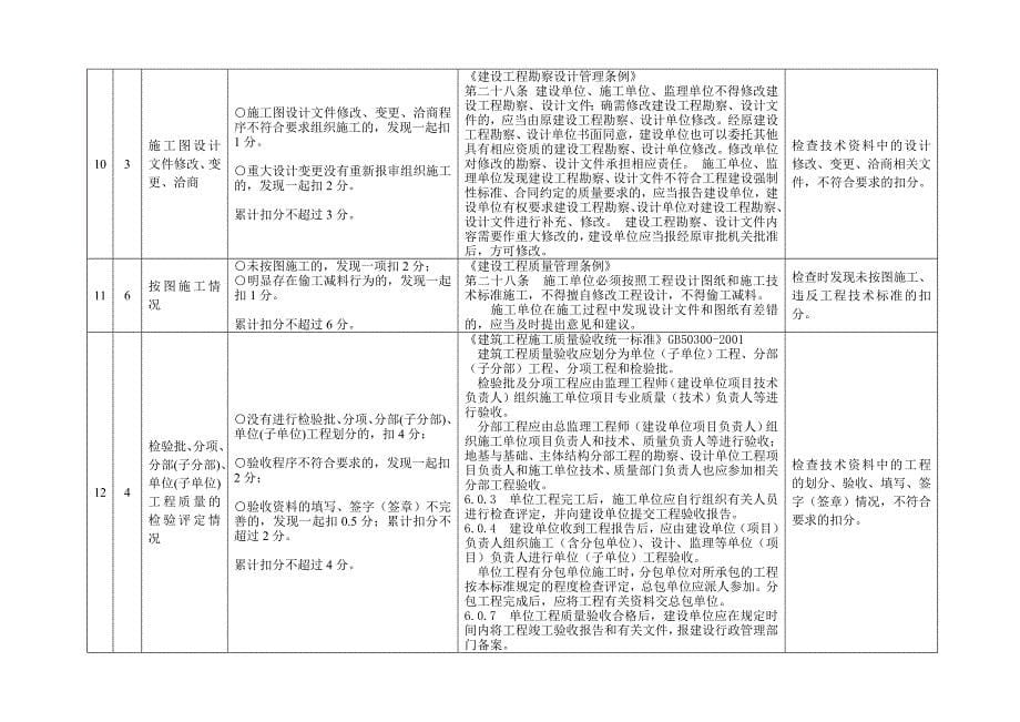 重庆市施工企业工程质量管理评价工作手册房屋建筑工程版整理_第5页