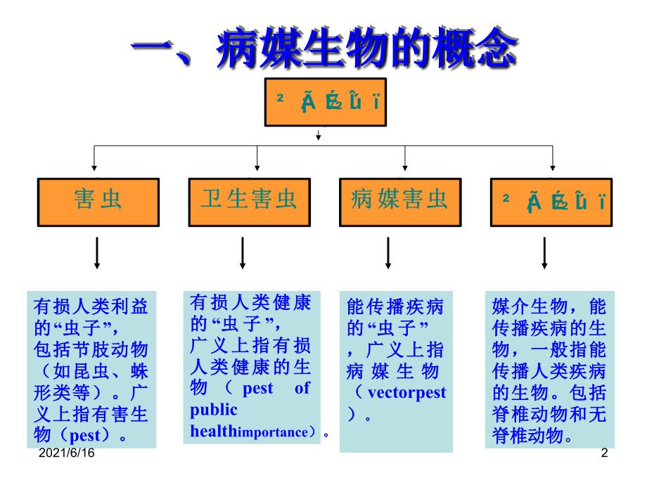 蟑螂的生态危害及防制_第2页