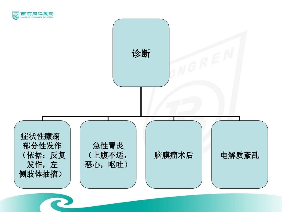 《癫痫教学查房》ppt课件_第4页