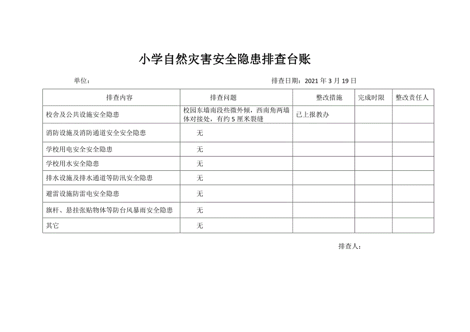 学校自然灾害安全隐患排查台账_第1页