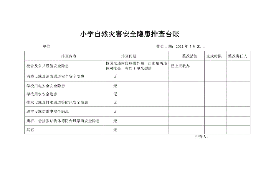 学校自然灾害安全隐患排查台账_第2页