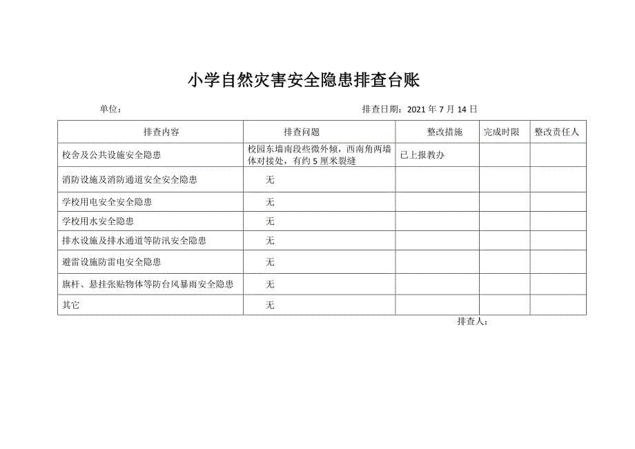 学校自然灾害安全隐患排查台账_第5页