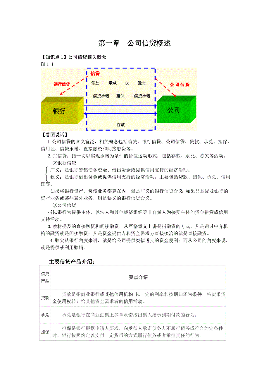 公司信贷第一章_第1页