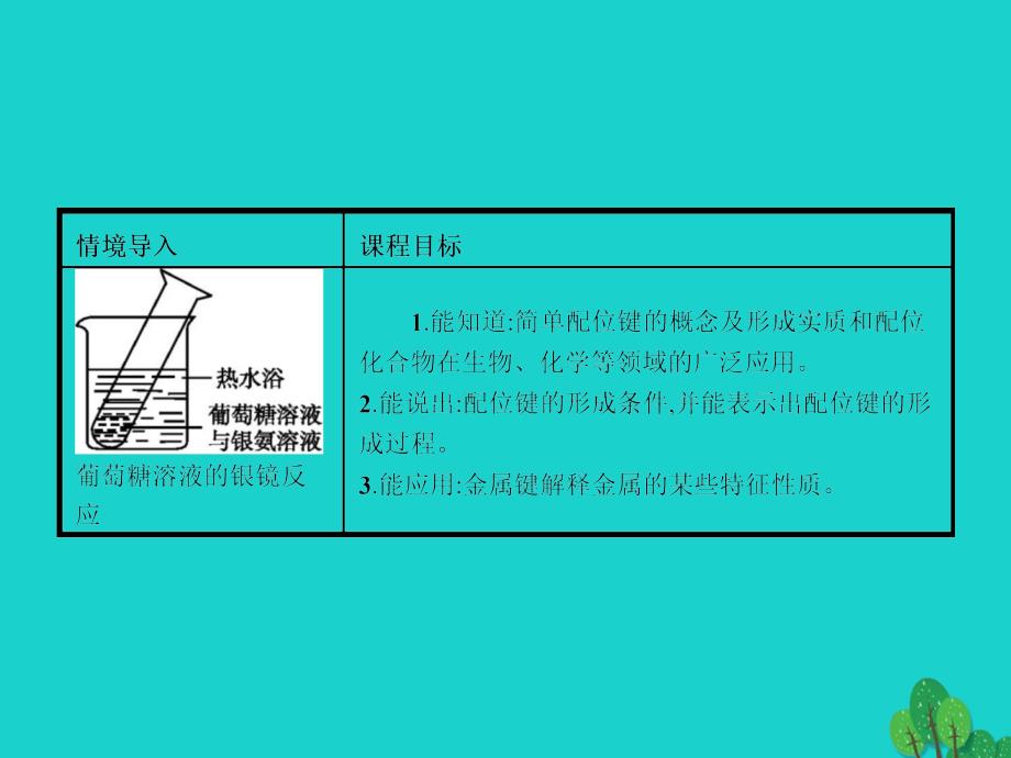 2017-2018学年高中化学 第2章 化学键与分子间作用力 2.3.2 配位键、金属键课件 鲁科版选修3_第2页