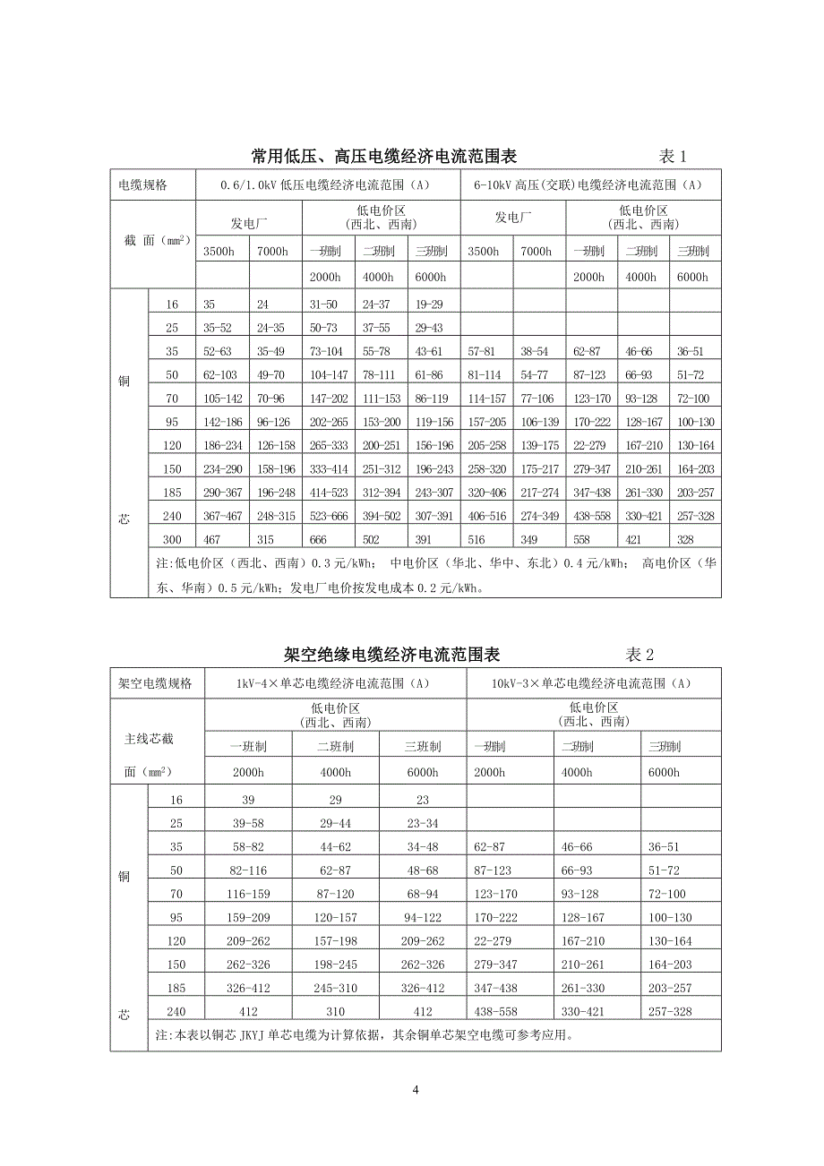 电缆经济截面选型设计.doc_第4页