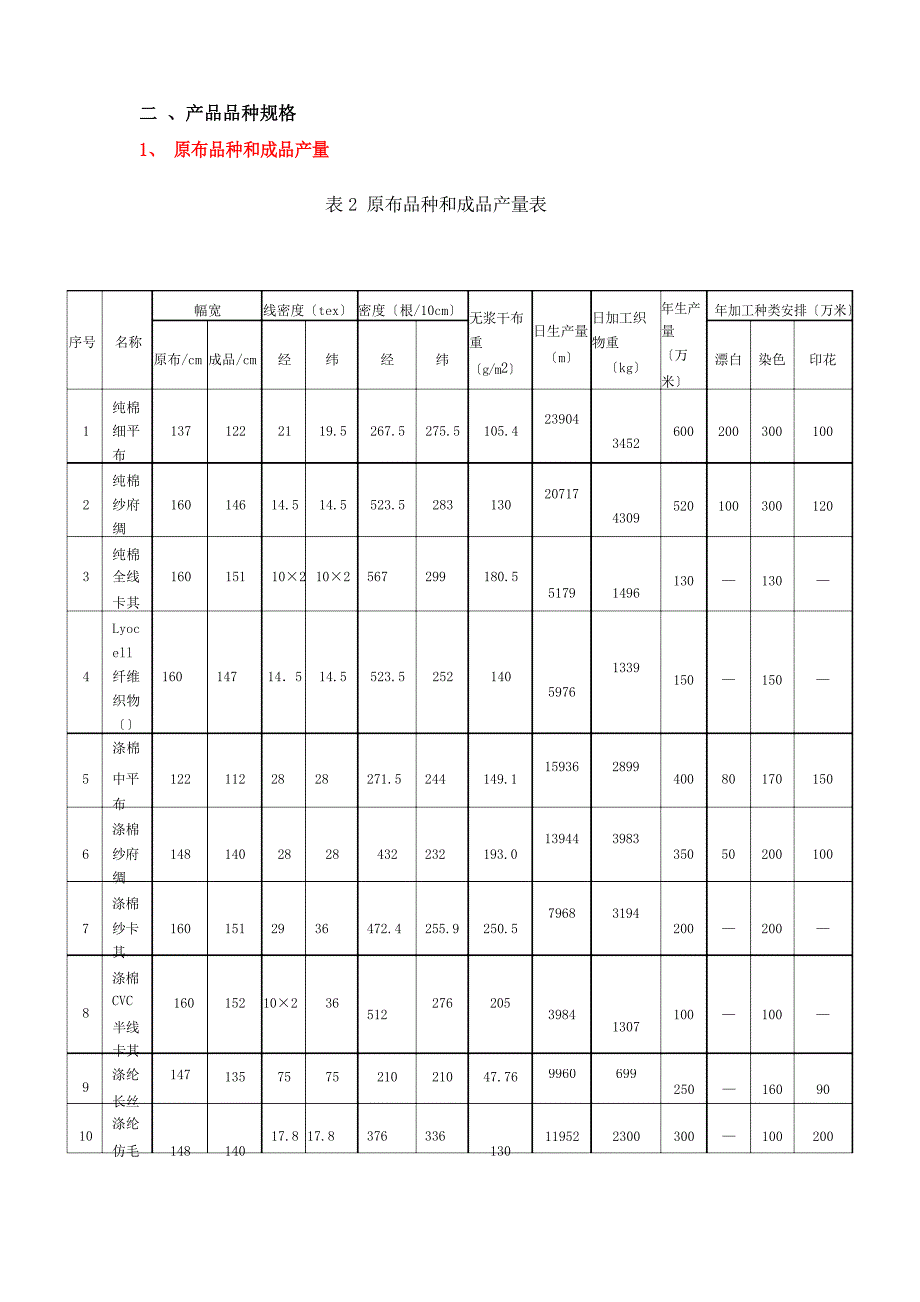 印染厂设计举例.docx_第2页