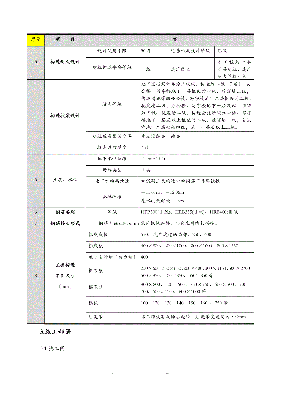 级配砂石及土方回填建筑施工组织设计及对策_第4页