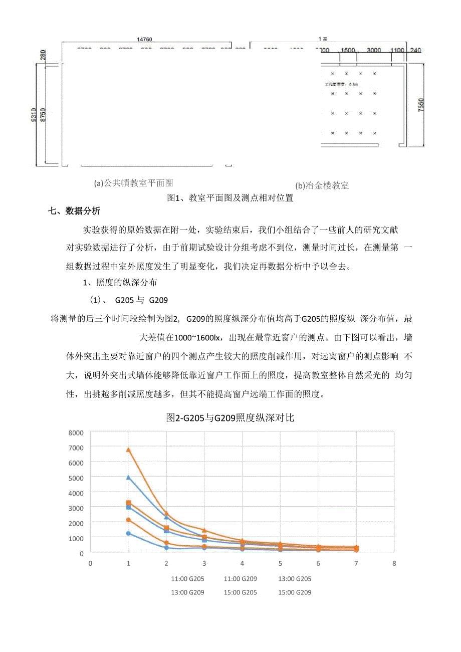 光环境测量实验报告_第5页