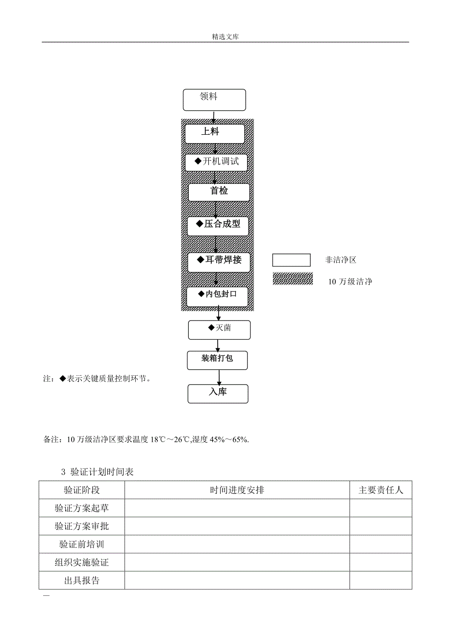 口罩生产工艺验证方案.doc_第4页