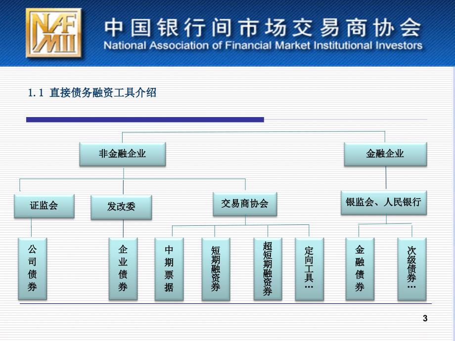 非金融企业债务融资工具注册发行工作介绍1_第3页