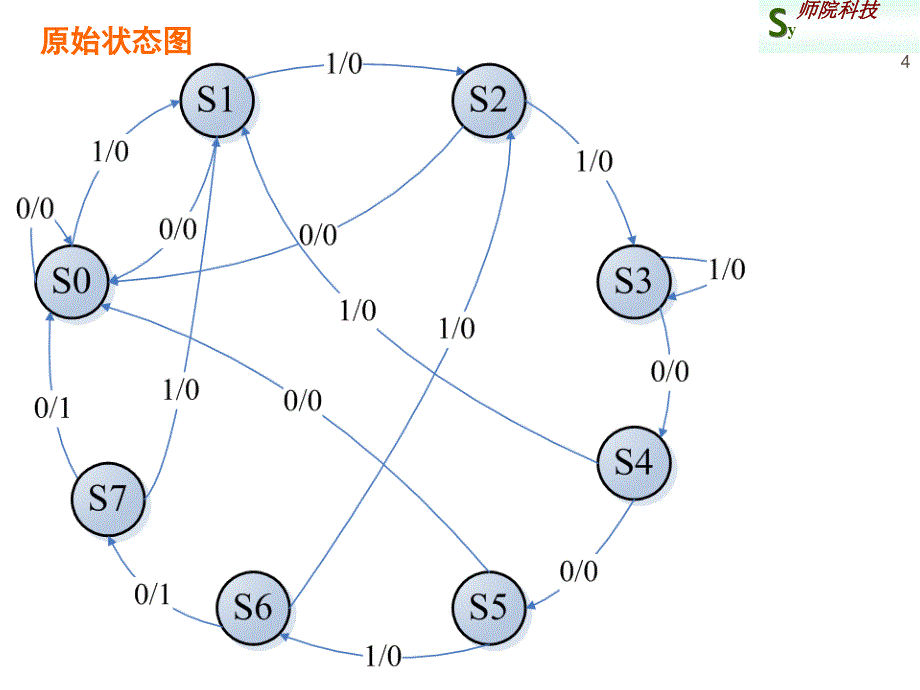 推荐第9章有限状态机设计_第4页