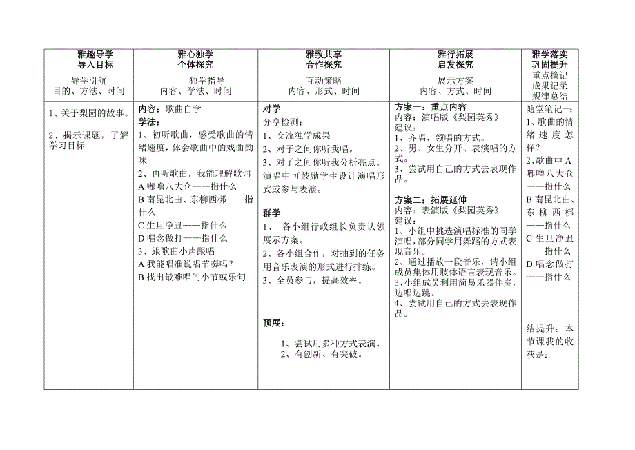 导学案《梨园英秀》.doc_第2页