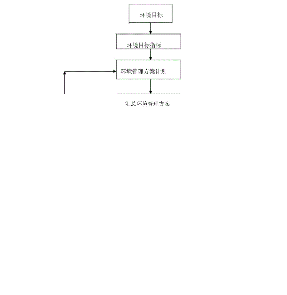 中小企业环境体系目标环境管理方案程序_第3页