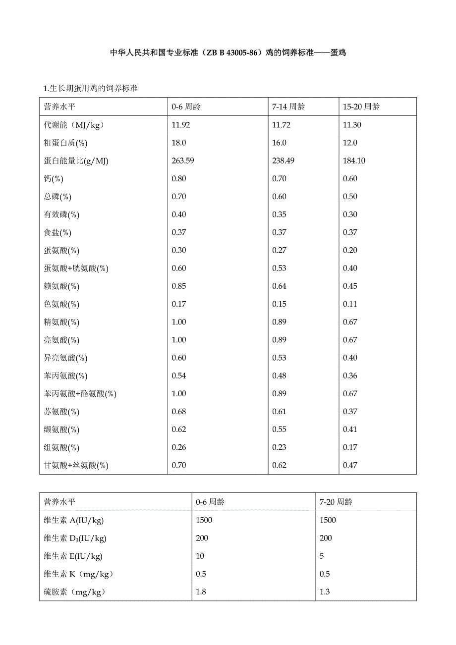 中华人民共和国专业标准（ZB B 4300586）鸡的饲养标准——蛋鸡(1)_第1页