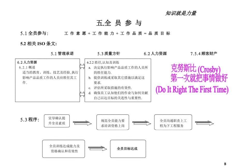 工厂管理八大原则_第5页