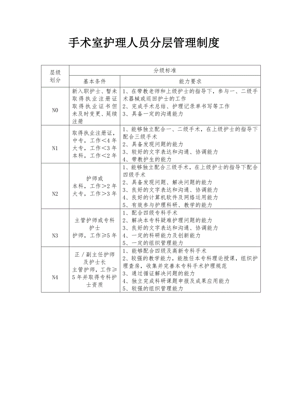 手术室护理人员分级与标准_第1页