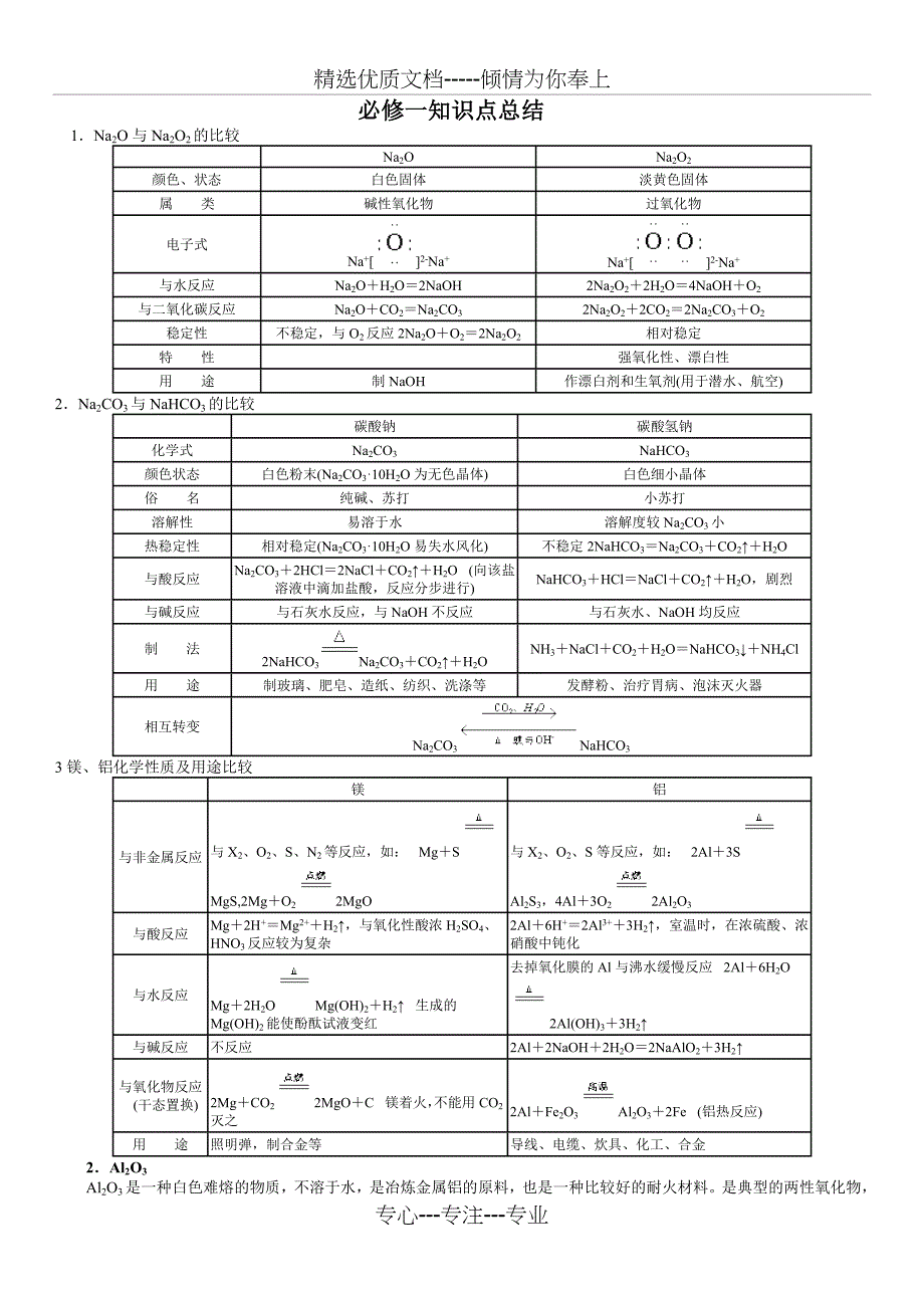 高一必修一化学必备知识点总结_第1页