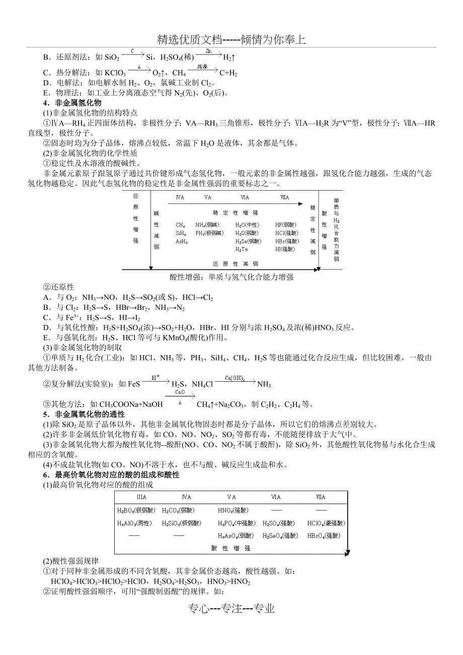 高一必修一化学必备知识点总结_第5页