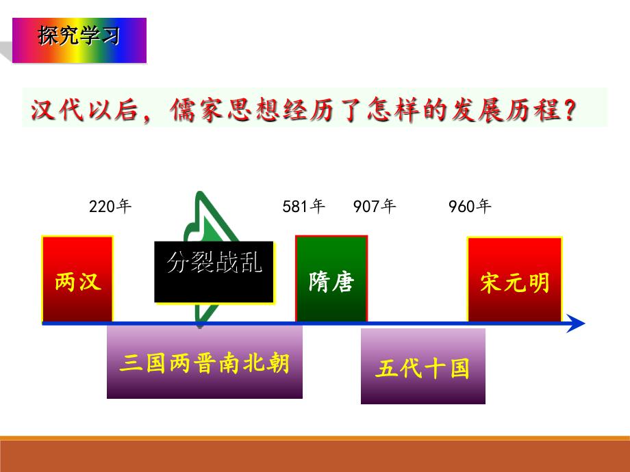 宋明理学PPT课件77-人民版_第3页