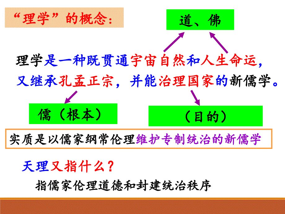 宋明理学PPT课件77-人民版_第4页