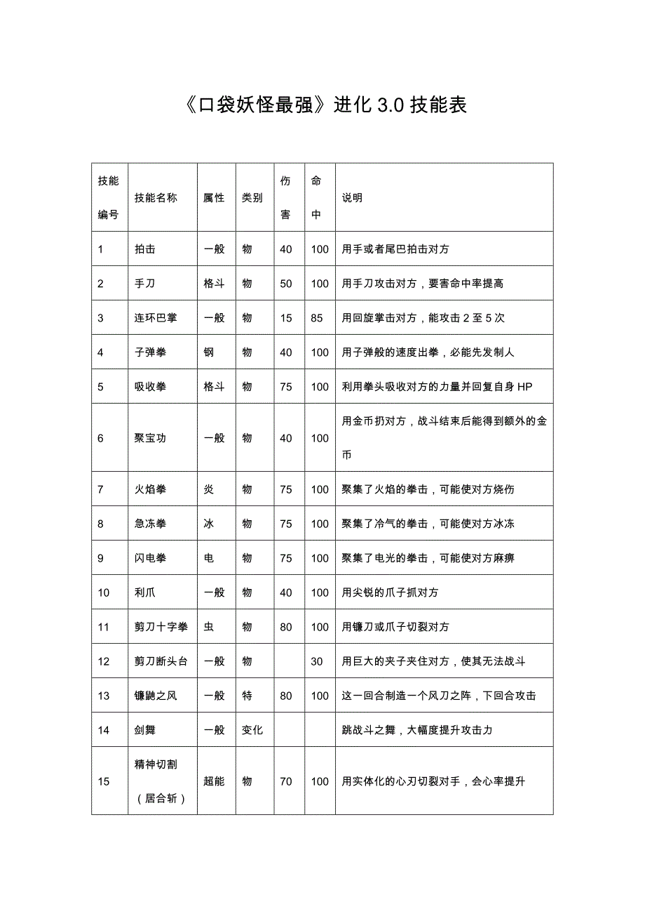口袋妖怪最强进化3.0招式表.docx_第1页