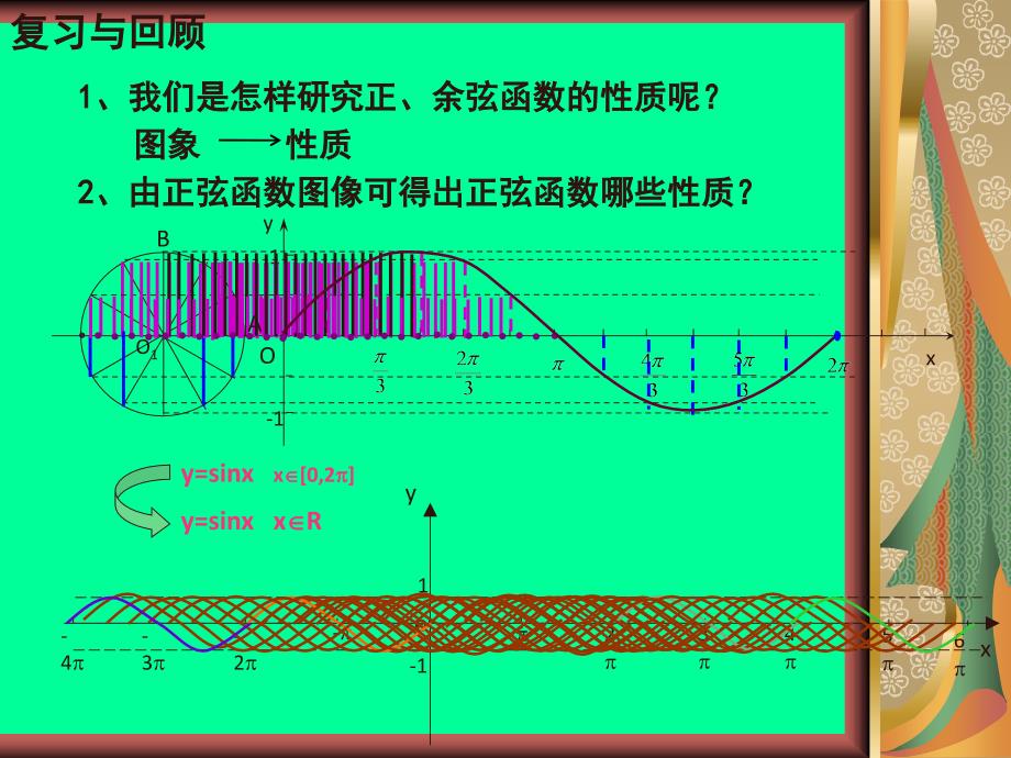 《三角函数的性质与图象》课件_第3页