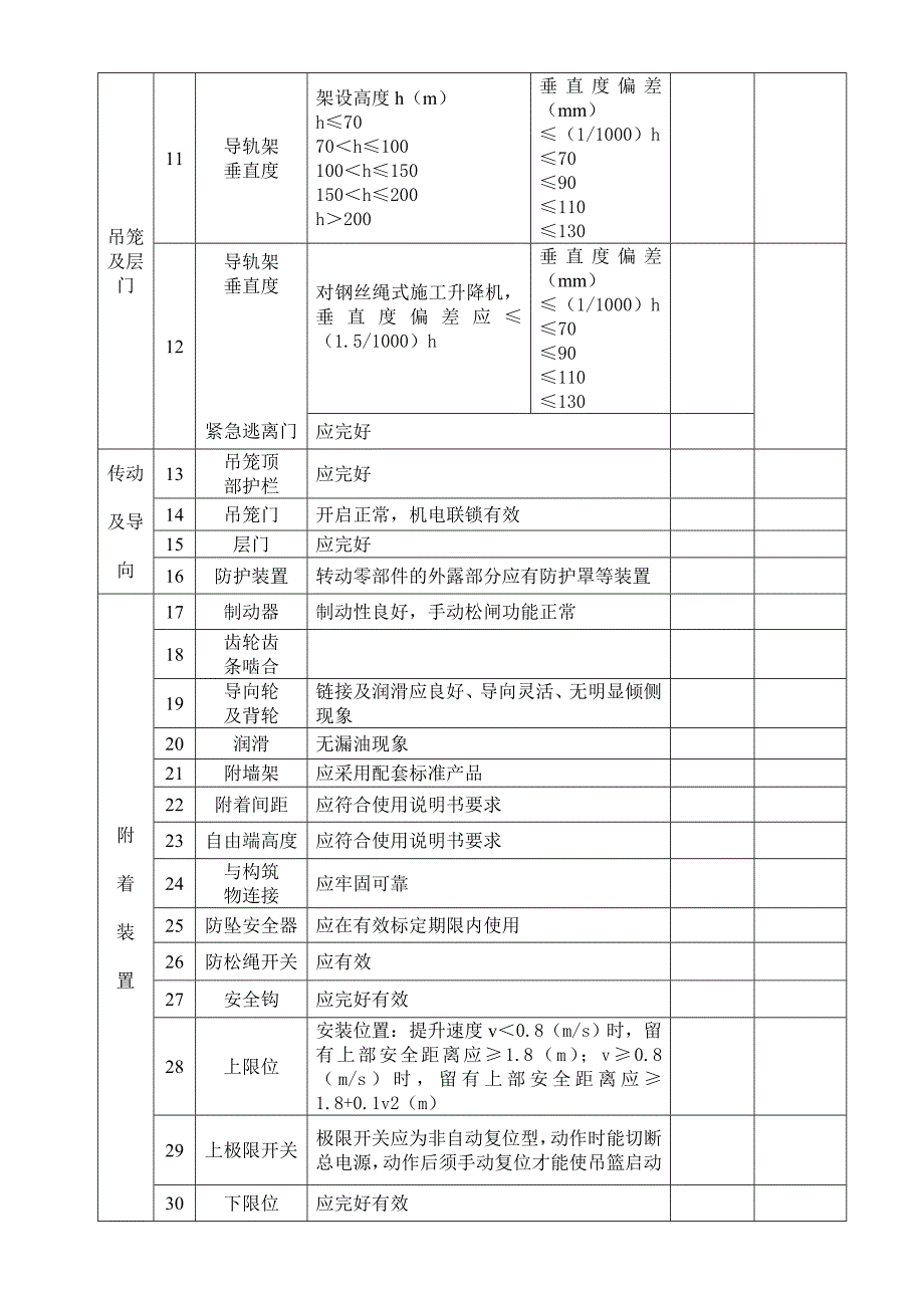 施工升降机周期检查表优质资料_第3页