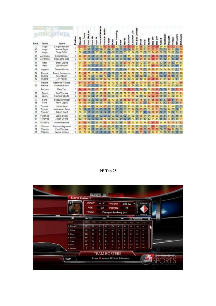 NBA2K9球员数值表_第3页