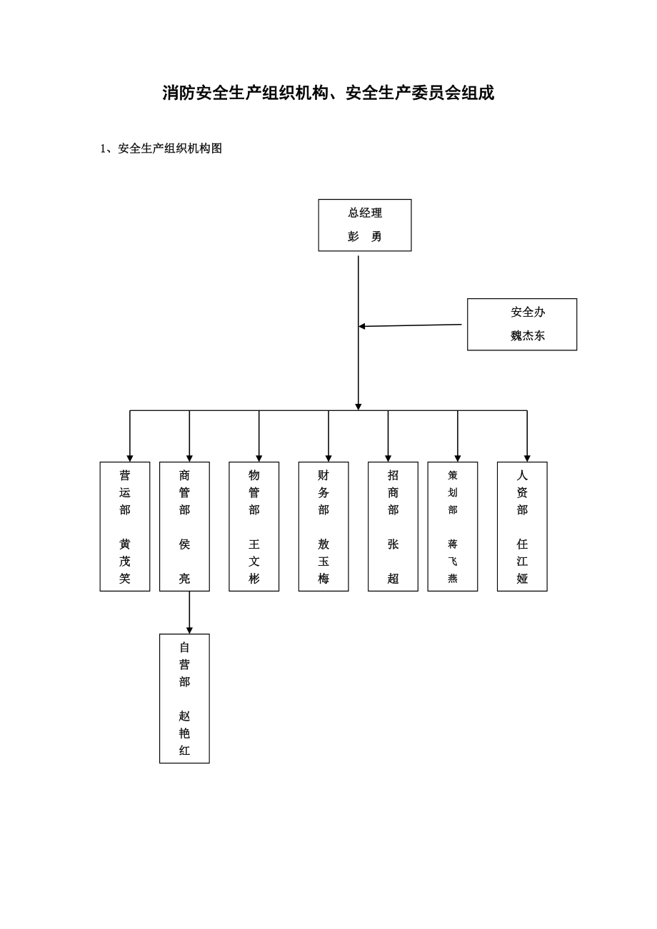 商场安全生产管理制度范本_第4页