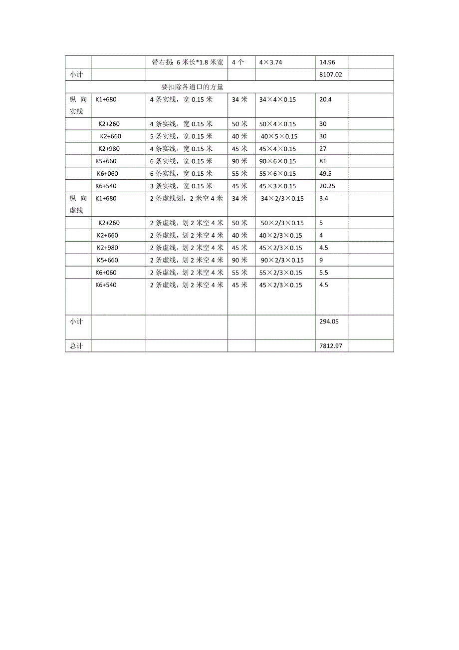 交通标线工程量计算_第3页