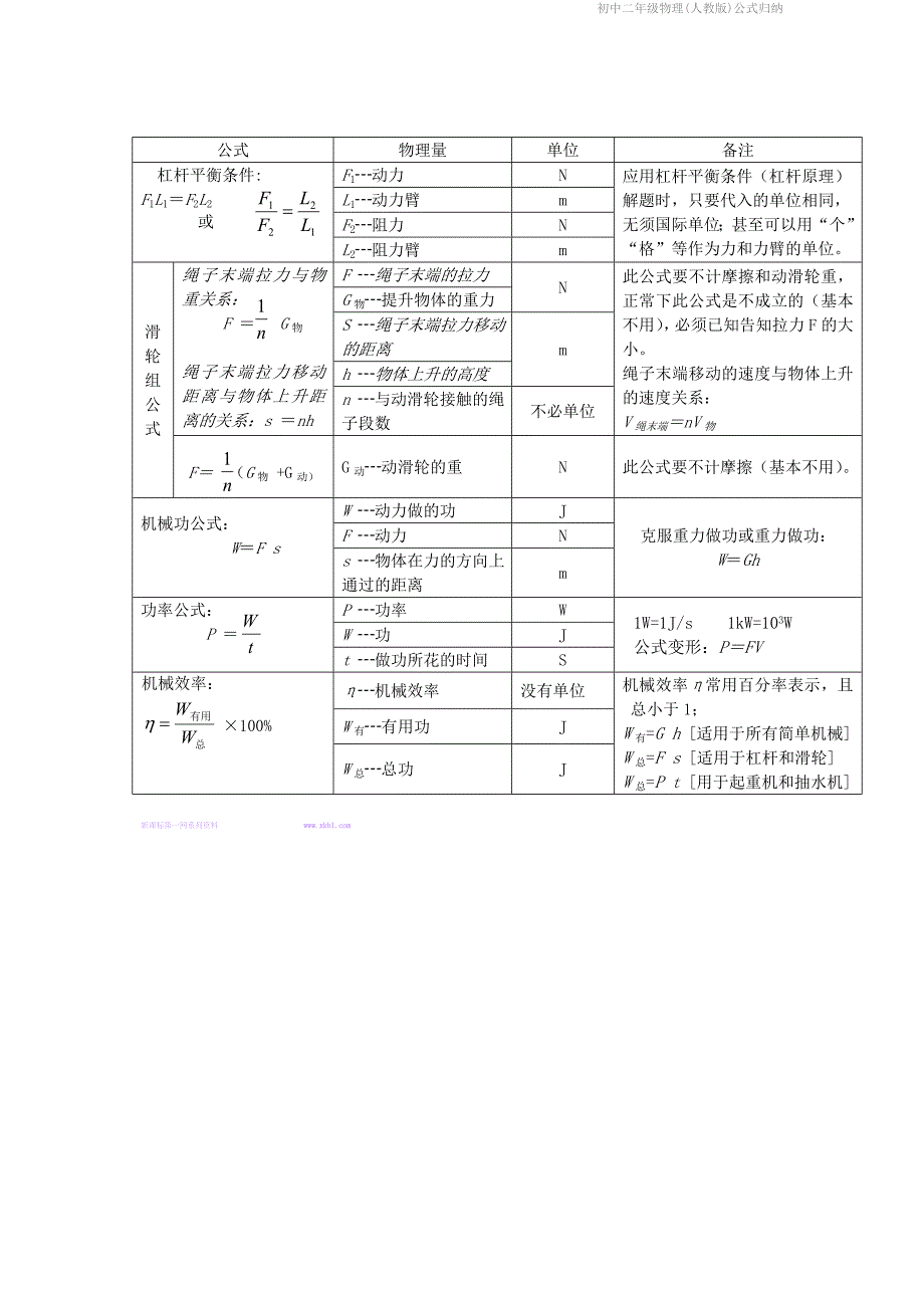 初中二年级物理人教版公式归纳_第2页