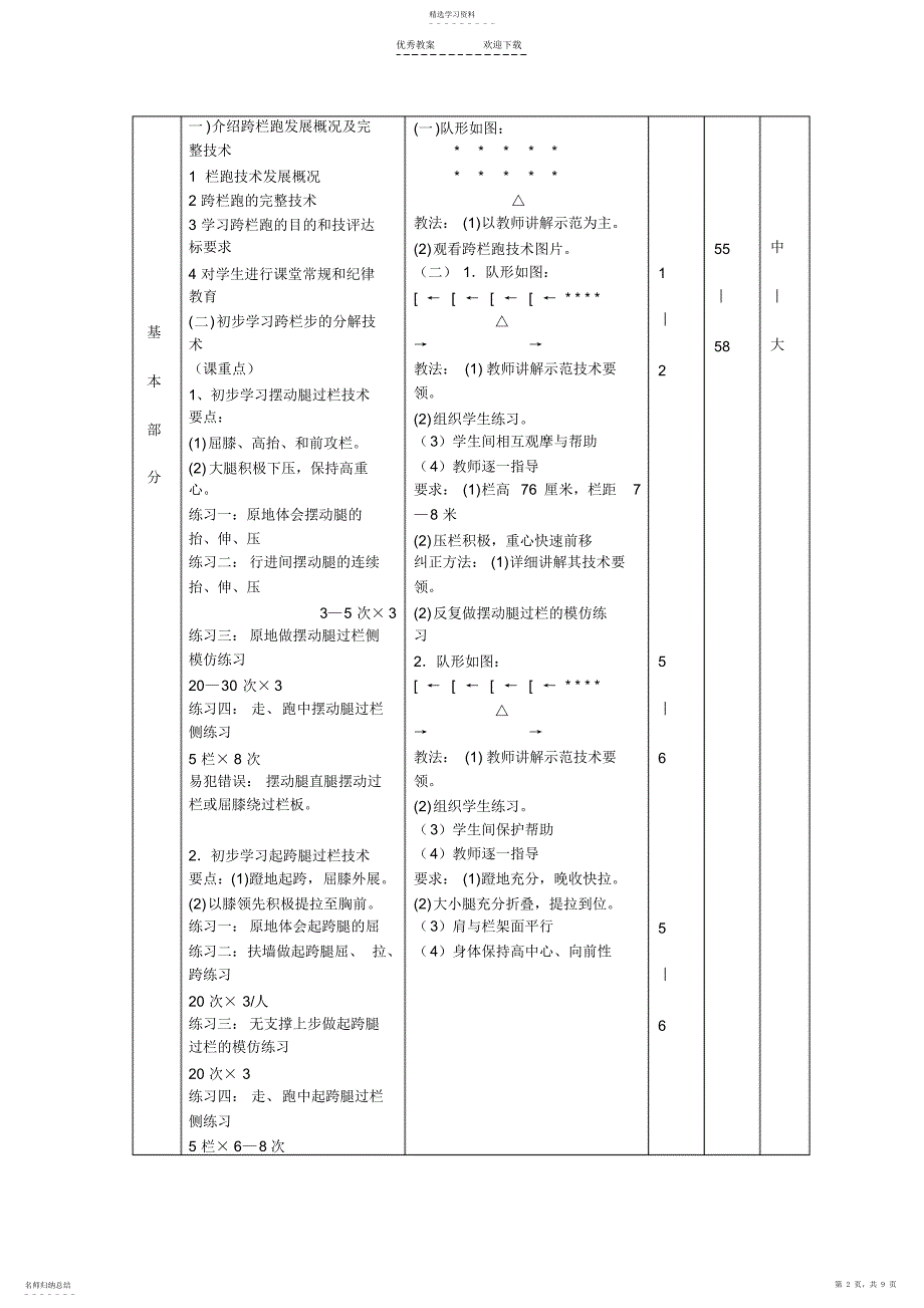 2022年跨栏技术教学教案_第2页