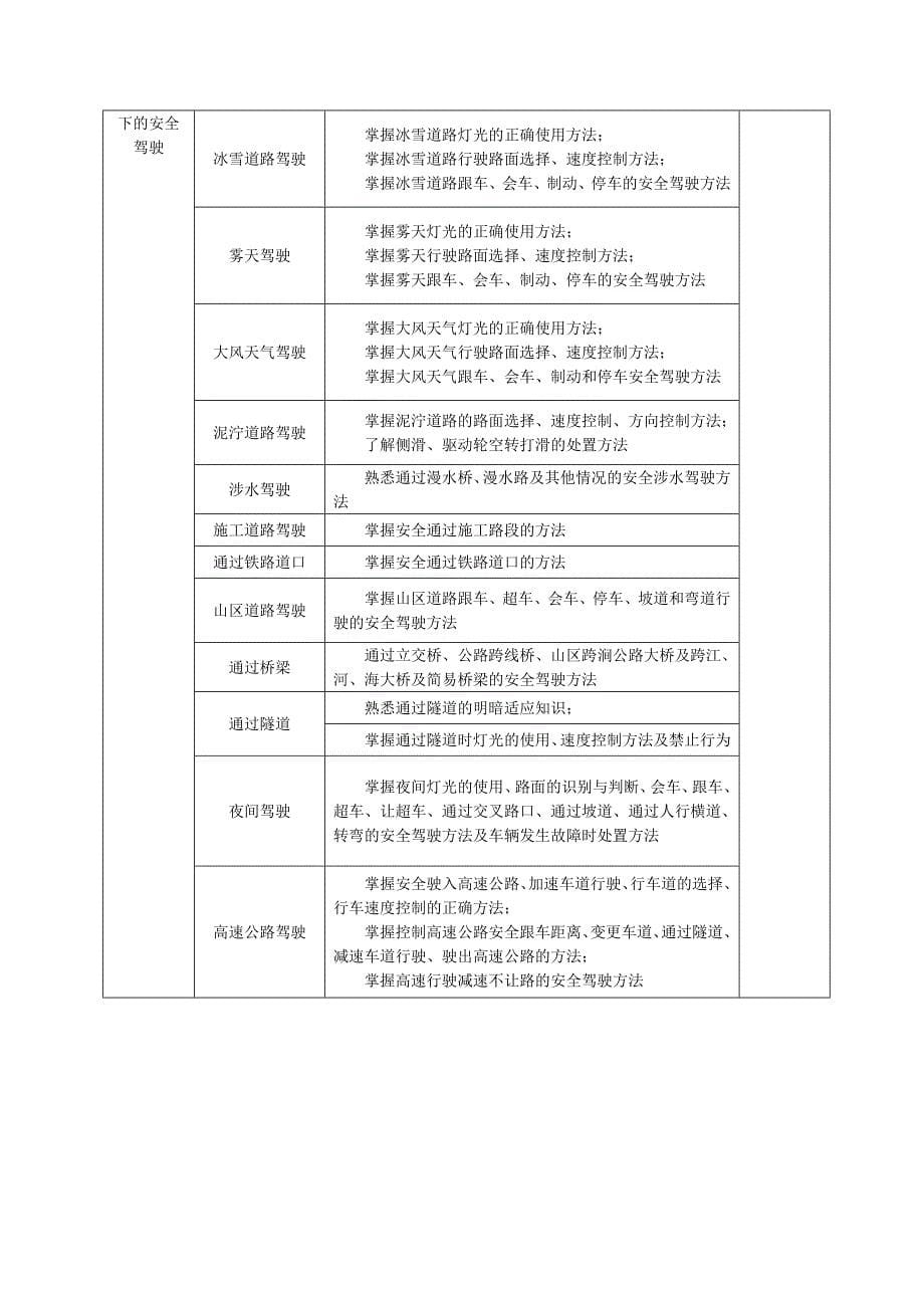 驾驶员培训方案_第5页