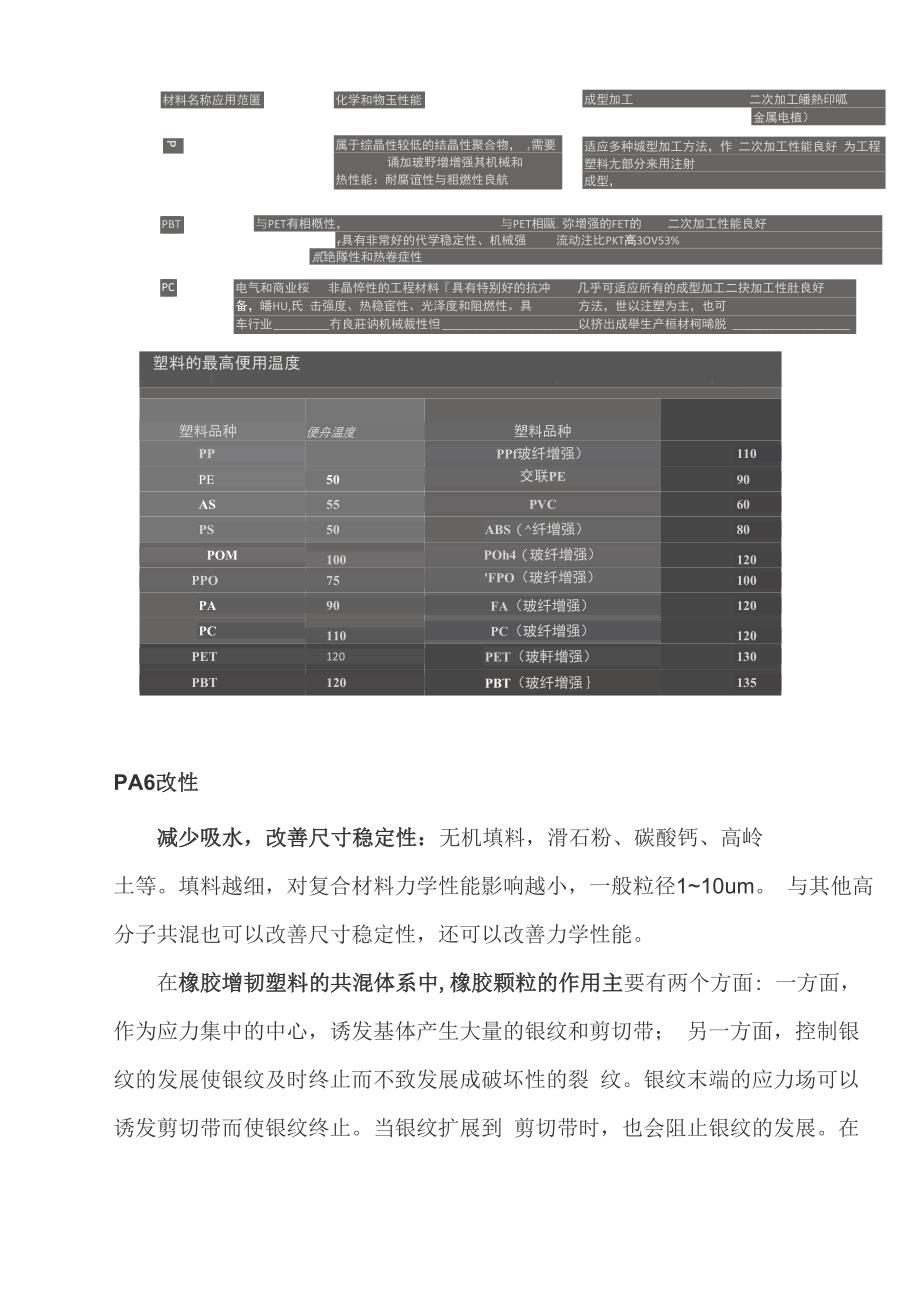 PA6等工程塑料总结_第2页