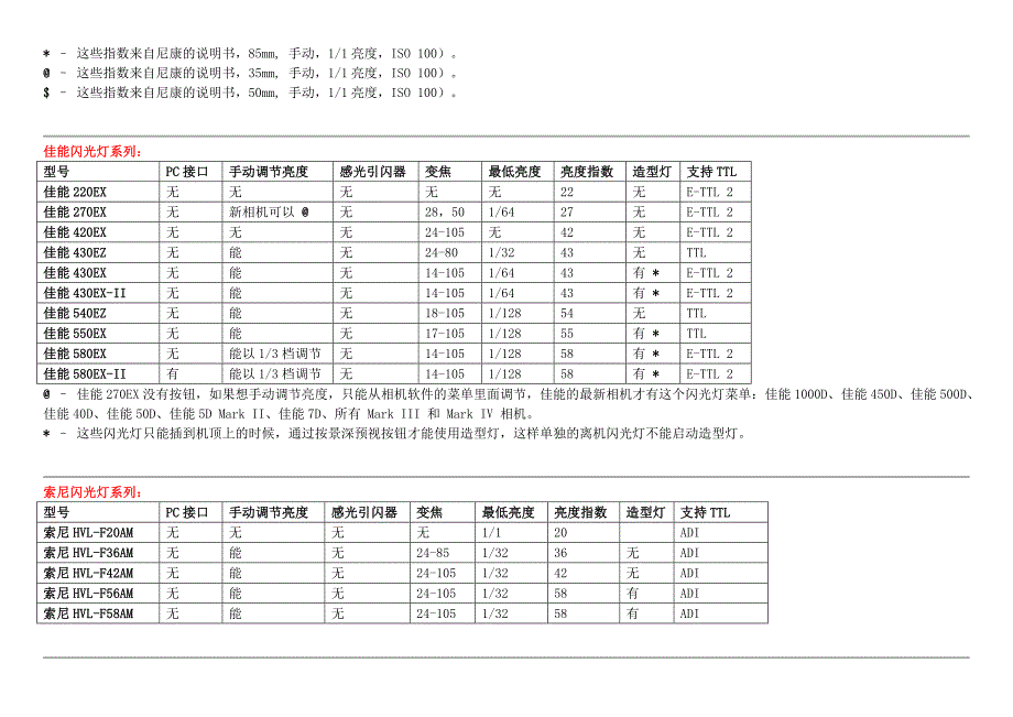 市面上所有闪光灯参数对比表格.doc_第2页