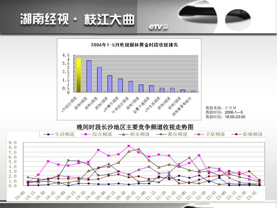 枝江大曲(A方案)课件_第3页