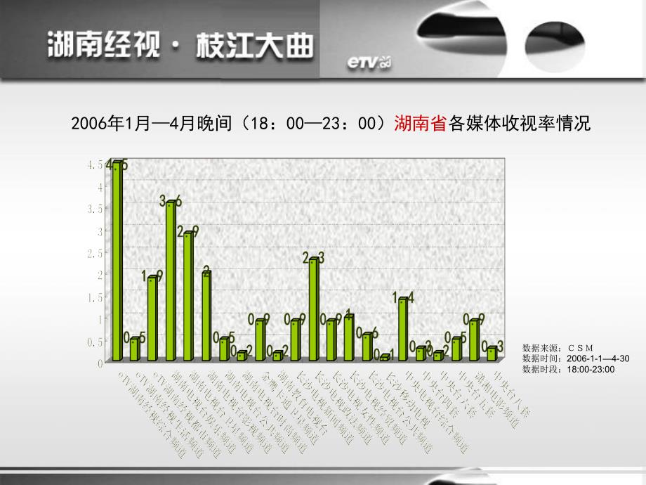 枝江大曲(A方案)课件_第4页