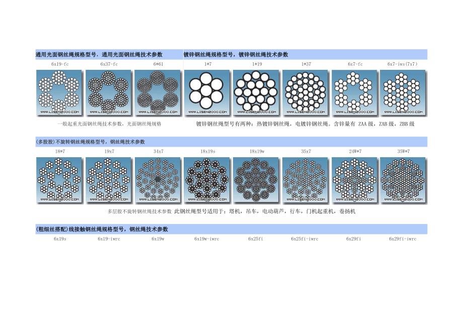 通用光面钢丝绳规格型号.doc_第1页