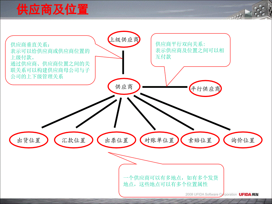 培训U9应付管理张幻灯片_第4页