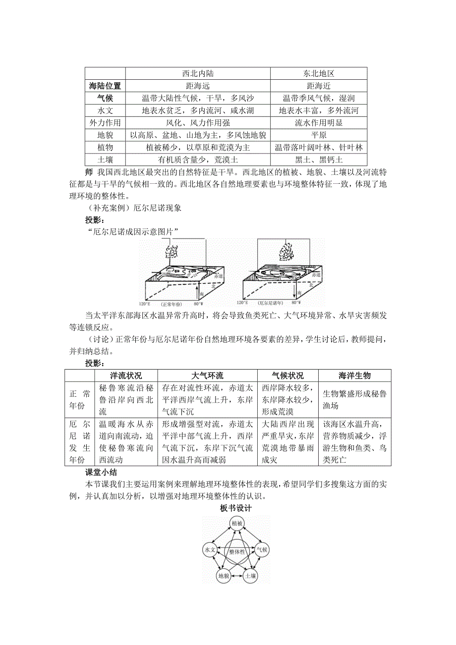 高一湘教版地理必修一教案：3.2 自然地理环境的整体性_第4页