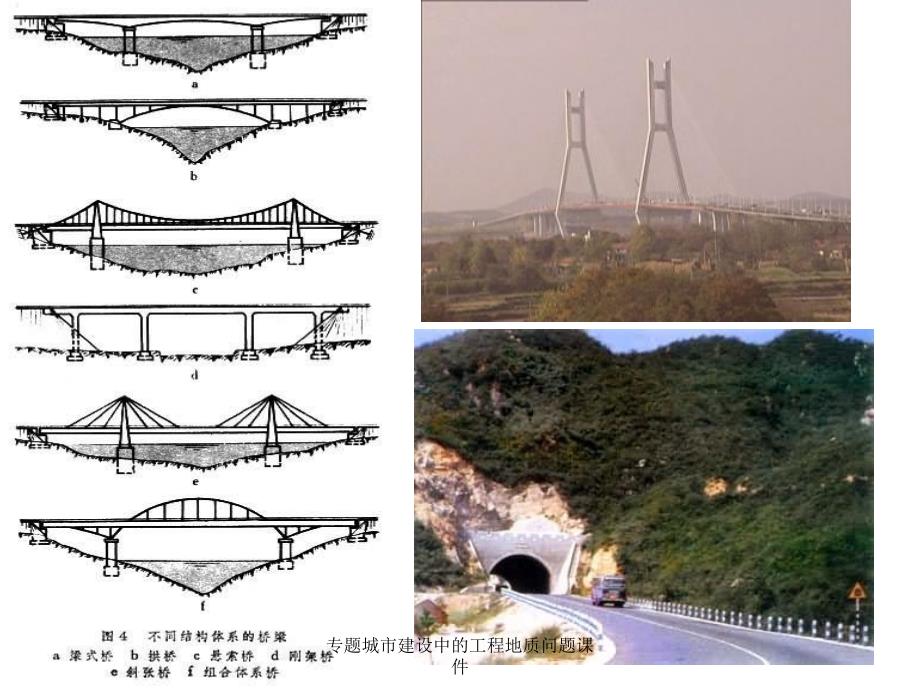 专题城市建设中的工程地质问题课件_第3页