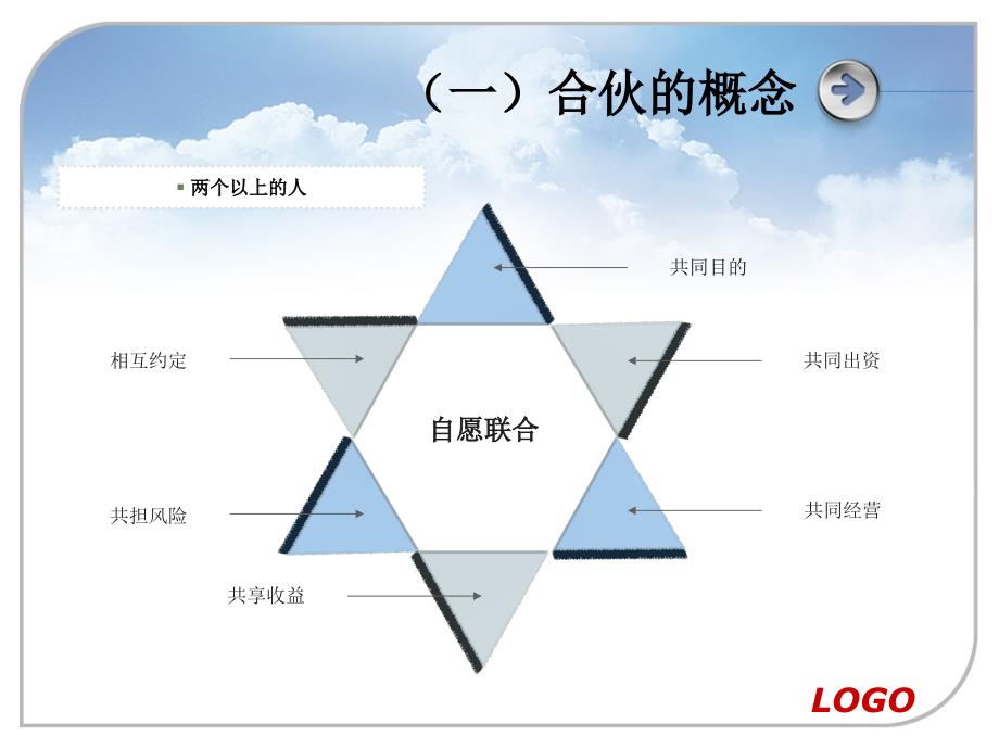 专题四普通合伙企业_第4页