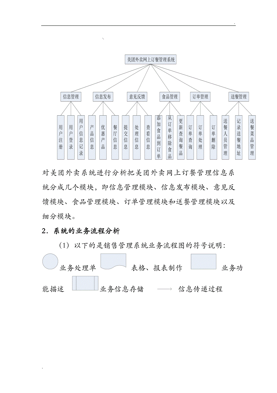 美团外卖管理信息系统_第3页