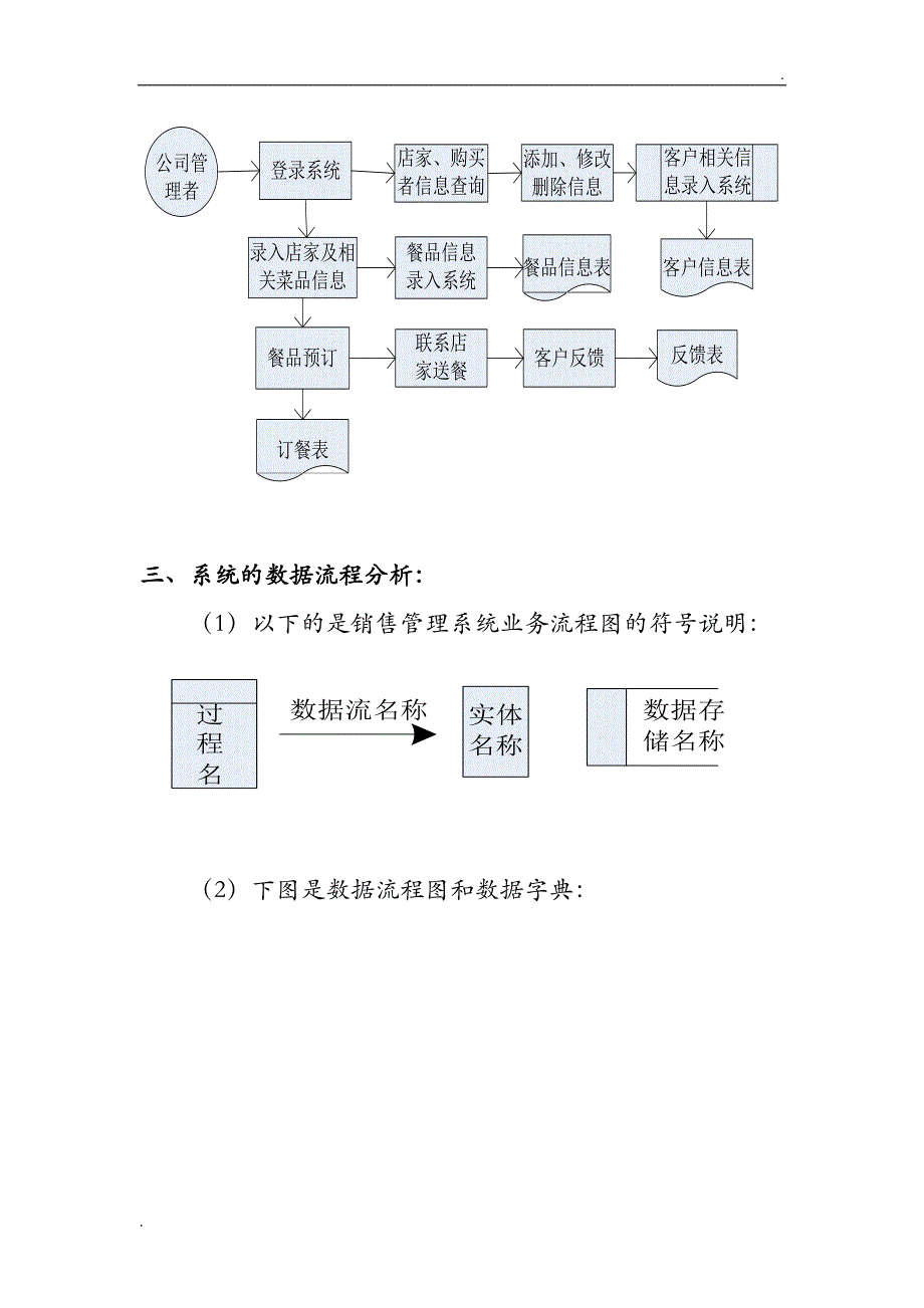 美团外卖管理信息系统_第4页