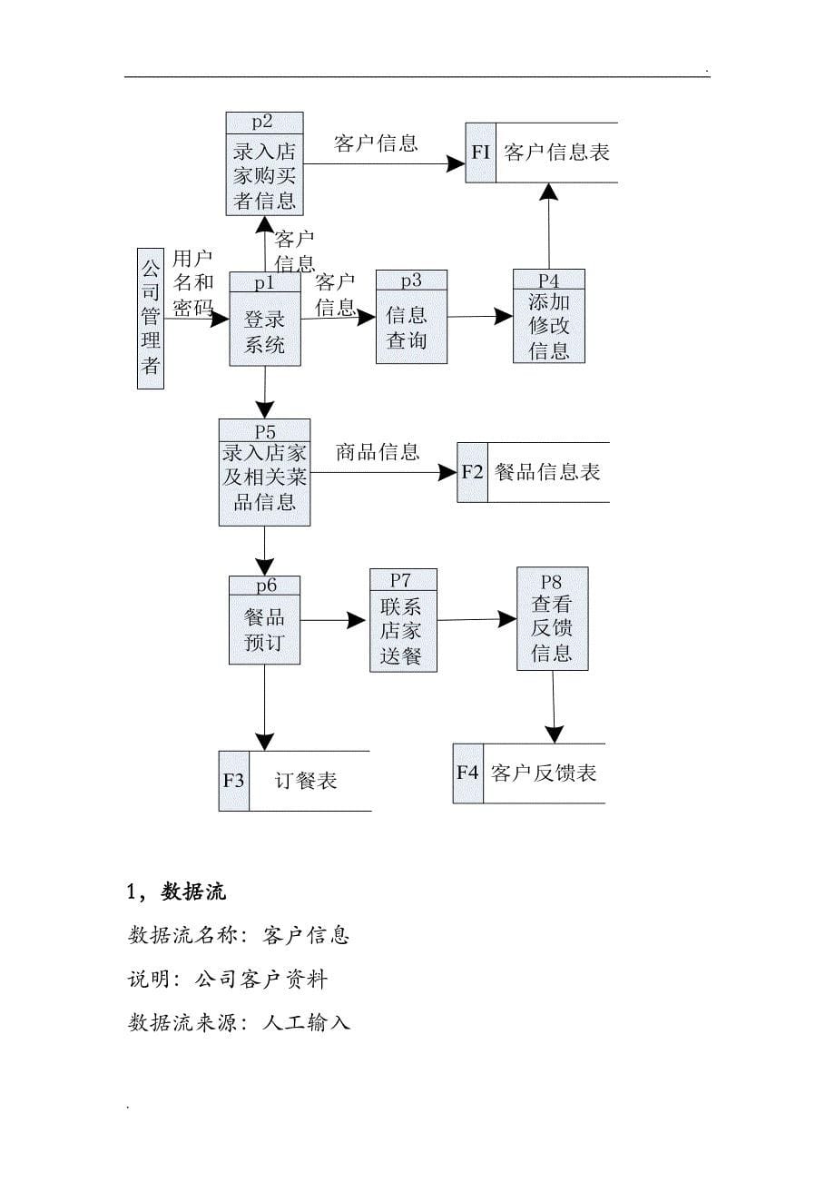 美团外卖管理信息系统_第5页