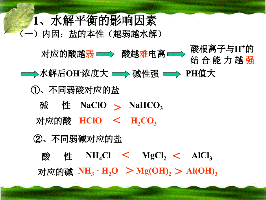 水解平衡及应用课件_第1页